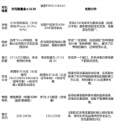 “Anke2020-2024年持续5年是零售额全球第一的数码充