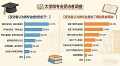 浙江海洋大学2026年春季开班的12个微专业正